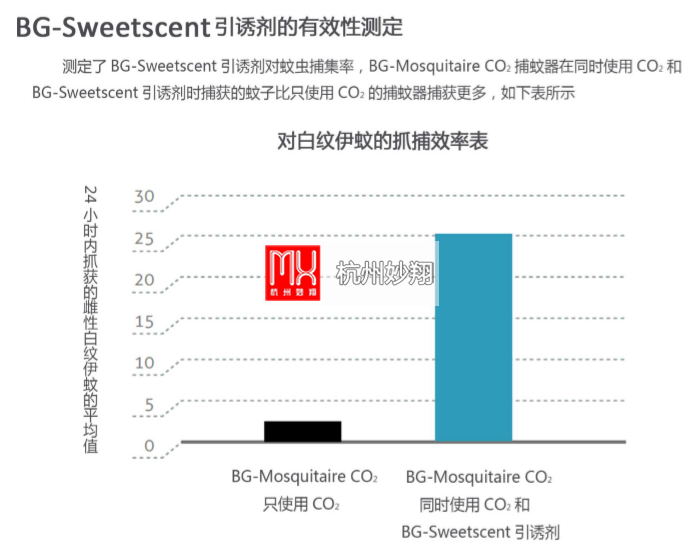 德國(guó)拜駿斯二氧化碳捕蚊器